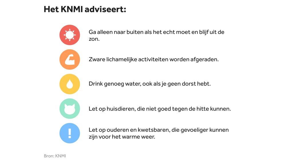 Code Rood